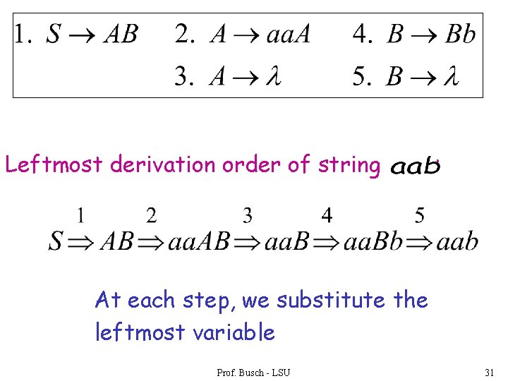 Leftmost derivation order of string : At each step, we substitute the leftmost variable