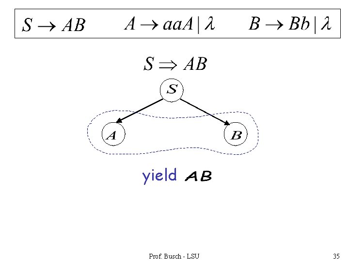 yield Prof. Busch - LSU 35 