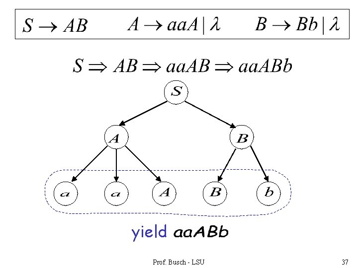 yield Prof. Busch - LSU 37 