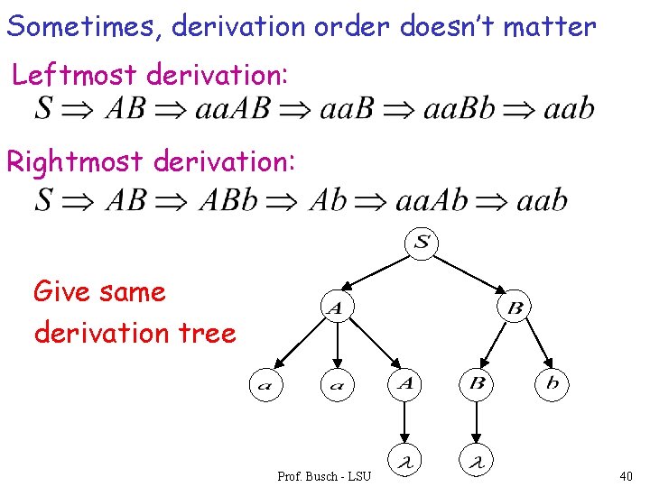 Sometimes, derivation order doesn’t matter Leftmost derivation: Rightmost derivation: Give same derivation tree Prof.