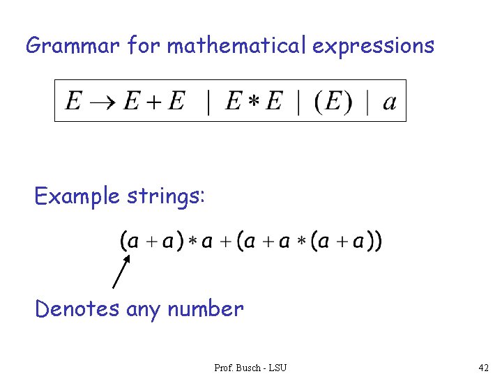 Grammar for mathematical expressions Example strings: Denotes any number Prof. Busch - LSU 42
