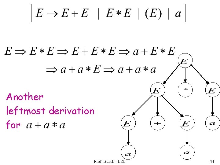 Another leftmost derivation for Prof. Busch - LSU 44 