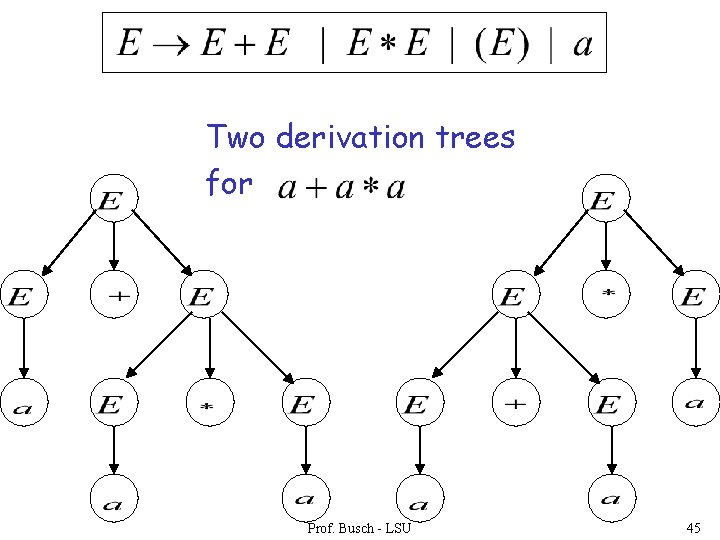 Two derivation trees for Prof. Busch - LSU 45 
