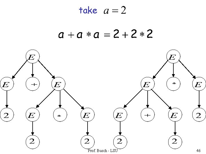 take Prof. Busch - LSU 46 