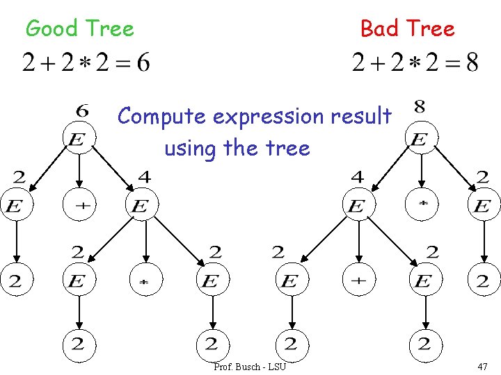 Good Tree Bad Tree Compute expression result using the tree Prof. Busch - LSU