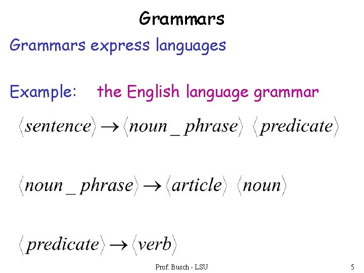 Grammars express languages Example: the English language grammar Prof. Busch - LSU 5 
