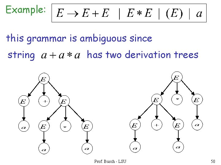 Example: this grammar is ambiguous since string has two derivation trees Prof. Busch -