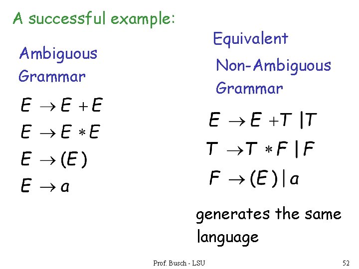 A successful example: Equivalent Ambiguous Grammar Non-Ambiguous Grammar generates the same language Prof. Busch