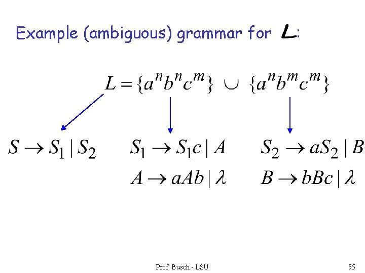 Example (ambiguous) grammar for Prof. Busch - LSU : 55 