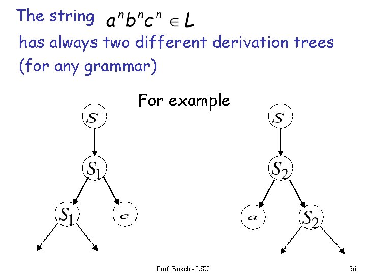 The string has always two different derivation trees (for any grammar) For example Prof.