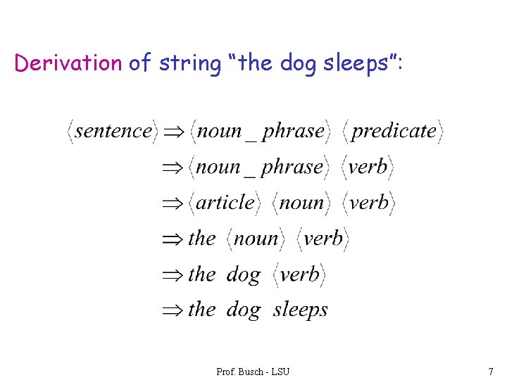 Derivation of string “the dog sleeps”: Prof. Busch - LSU 7 