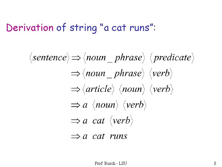 Derivation of string “a cat runs”: Prof. Busch - LSU 8 