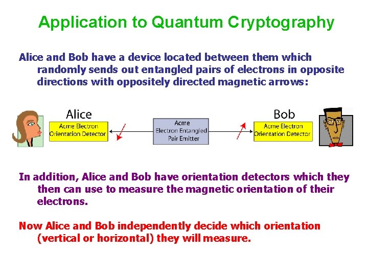 Application to Quantum Cryptography Alice and Bob have a device located between them which
