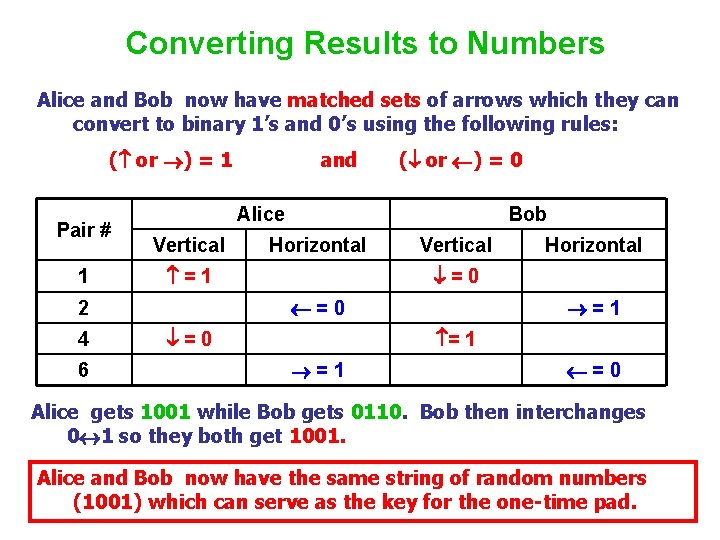 Converting Results to Numbers Alice and Bob now have matched sets of arrows which