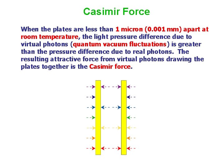 Casimir Force When the plates are less than 1 micron (0. 001 mm) apart