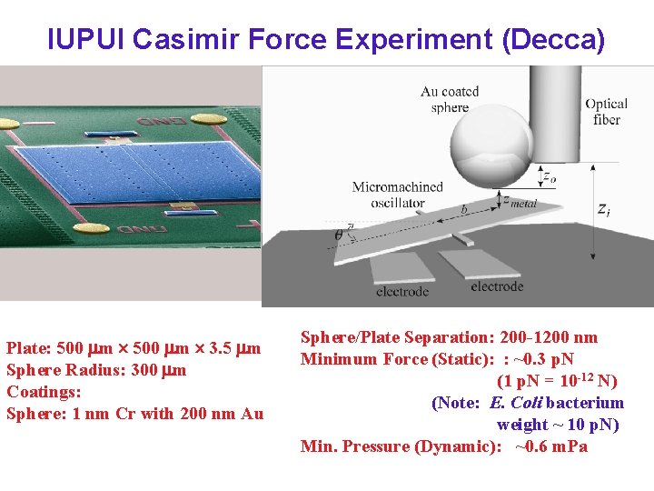 IUPUI Casimir Force Experiment (Decca) Plate: 500 m 3. 5 m Sphere Radius: 300
