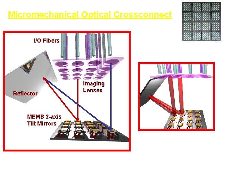 Micromechanical Optical Crossconnect I/O Fibers Reflector 256 -mirror array Imaging Lenses MEMS 2 -axis