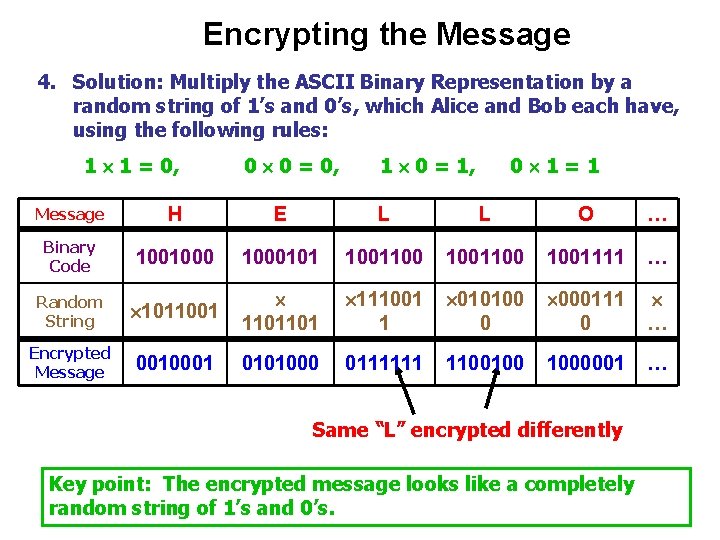 Encrypting the Message 4. Solution: Multiply the ASCII Binary Representation by a random string