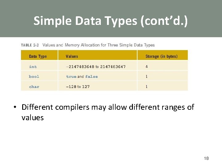 Simple Data Types (cont’d. ) • Different compilers may allow different ranges of values