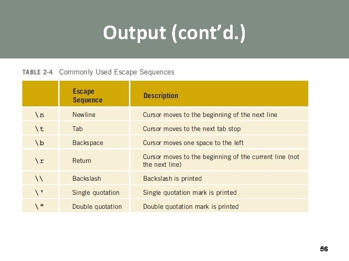 Output (cont’d. ) 56 