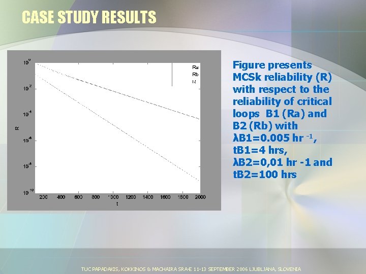 CASE STUDY RESULTS Figure presents MCSk reliability (R) with respect to the reliability of