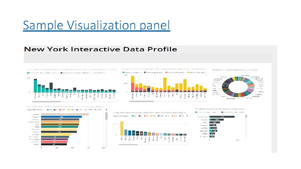 Sample Visualization panel Sample Visualization panel