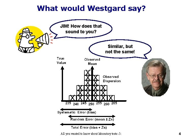 What would Westgard say? JIM! How does that sound to you? Similar, but not What would Westgard say? JIM! How does that sound to you? Similar, but not
