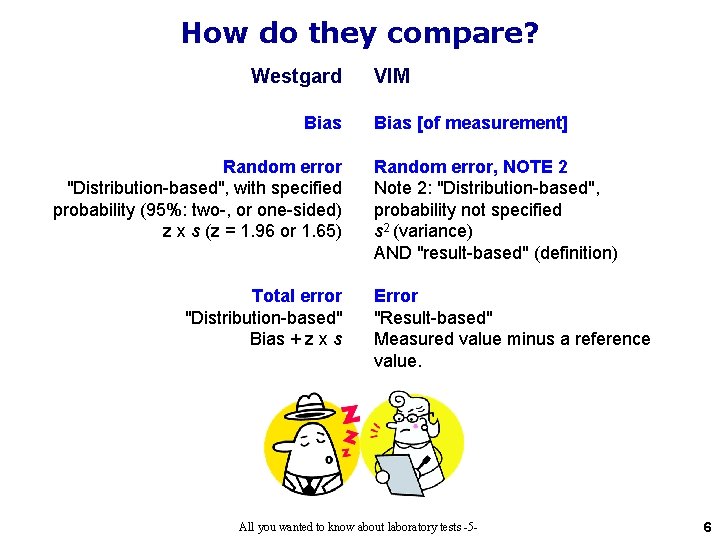 How do they compare? Westgard Bias Random error "Distribution-based", with specified probability (95%: two-, How do they compare? Westgard Bias Random error "Distribution-based", with specified probability (95%: two-,