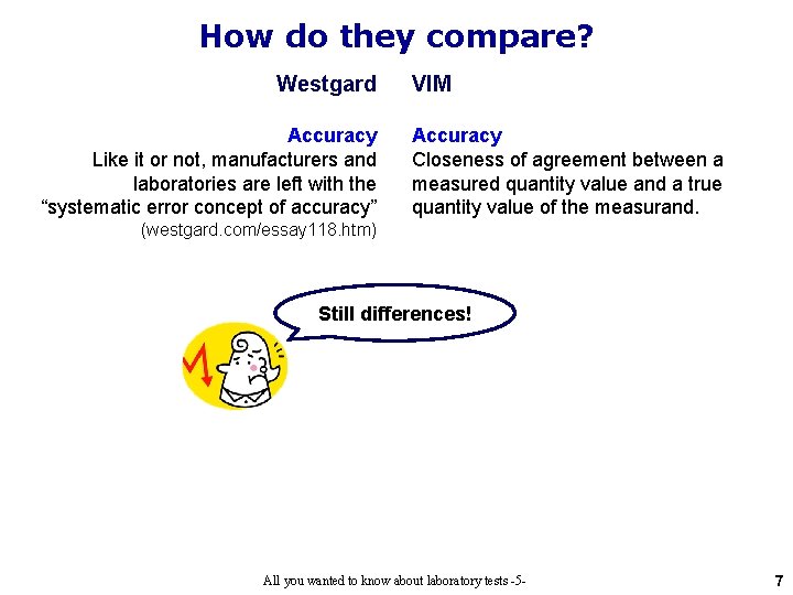 How do they compare? Westgard Accuracy Like it or not, manufacturers and laboratories are How do they compare? Westgard Accuracy Like it or not, manufacturers and laboratories are