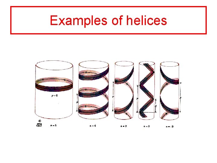 Examples of helices 