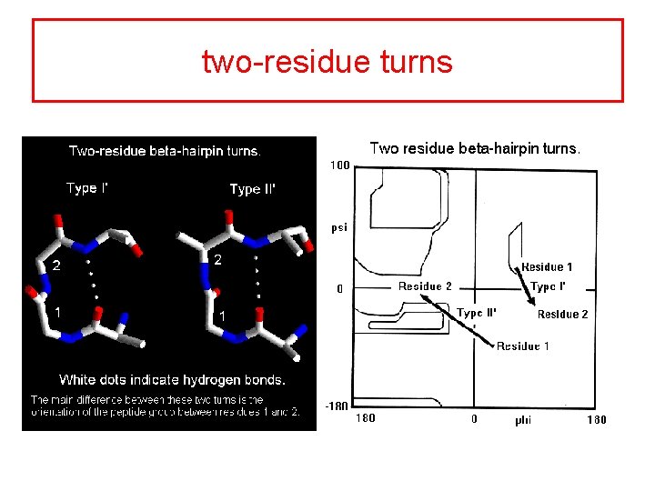 two-residue turns 