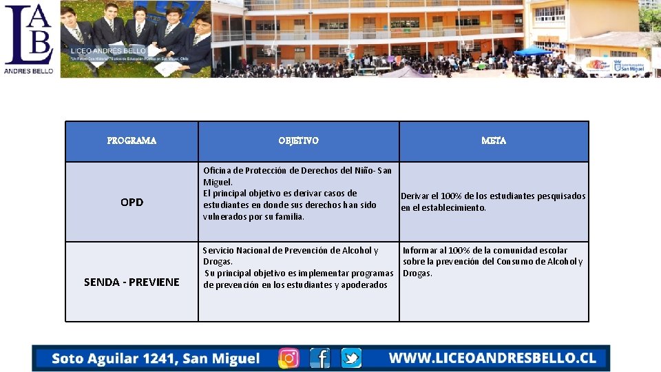 PROGRAMA OPD SENDA - PREVIENE OBJETIVO META Oficina de Protección de Derechos del Niño-