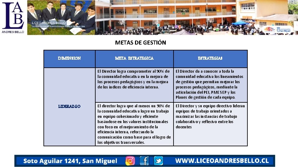 METAS DE GESTIÓN DIMENSION LIDERAZGO META ESTRATEGICA ESTRATEGIAS El Director logra comprometer al 90%