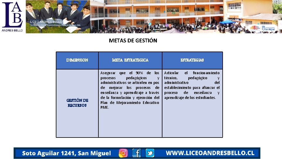 METAS DE GESTIÓN DIMENSION META ESTRATEGICA ESTRATEGIAS GESTIÓN DE RECURSOS Asegurar que el 90%