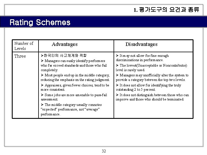 1. 평가도구의 요건과 종류 Rating Schemes Number of Levels Three Advantages Disadvantages Ø한국인의 사고체계와