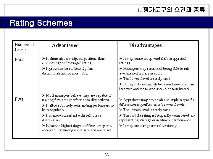 1. 평가도구의 요건과 종류 Rating Schemes Number of Levels Four Five Advantages Disadvantages Ø