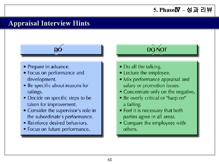 5. PhaseⅣ – 성과 리뷰 Appraisal Interview Hints 68 