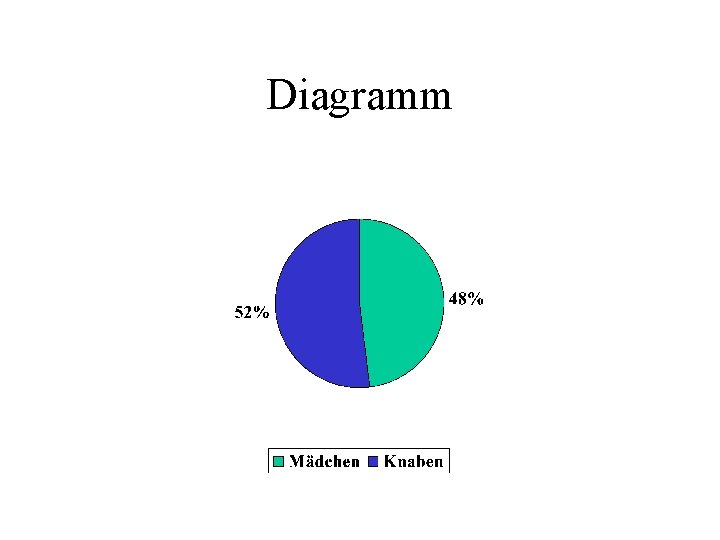 Diagramm 