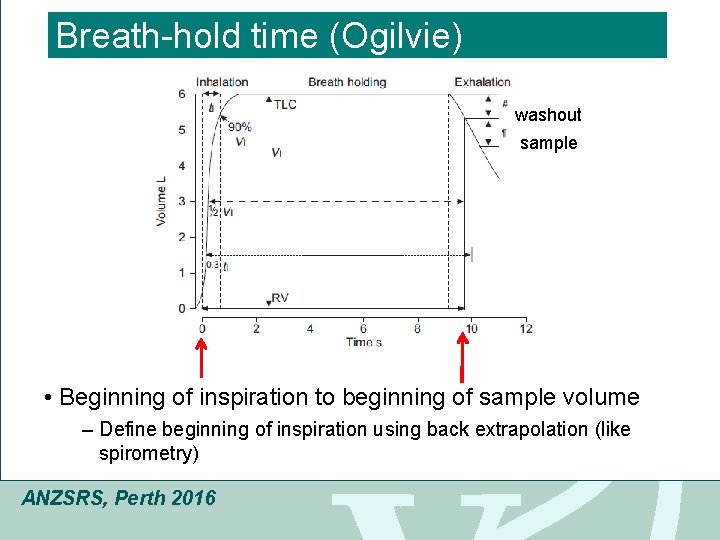 Click to edit Master title style Breath-hold time (Ogilvie) • Click to edit Master