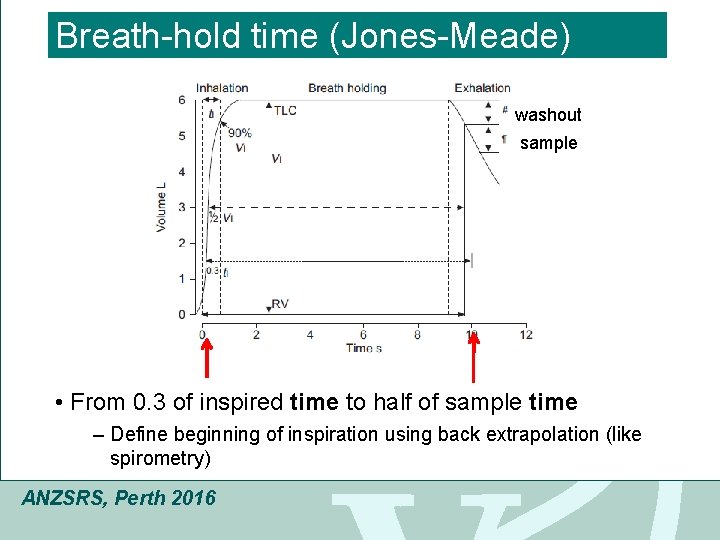 Click to edit Master title style Breath-hold time (Jones-Meade) • Click to edit Master