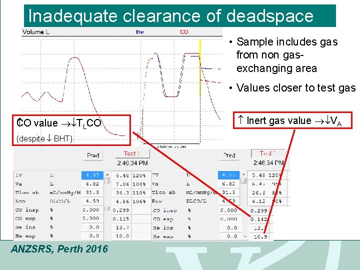 Click to edit Master title style Inadequate clearance of deadspace • Click to edit