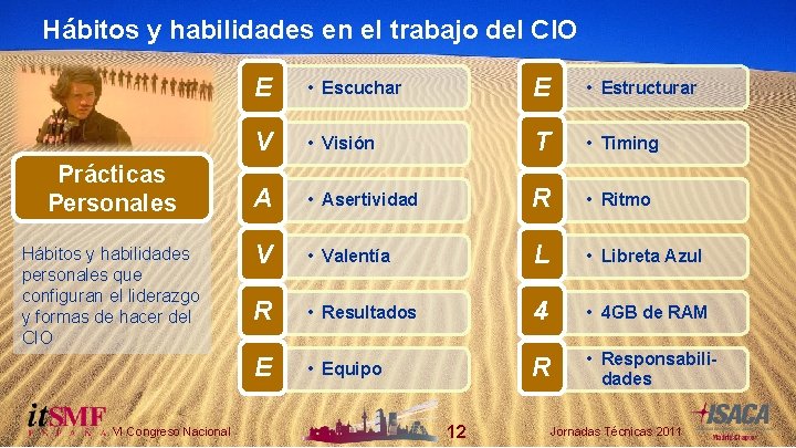 Hábitos y habilidades en el trabajo del CIO Prácticas Personales Hábitos y habilidades personales