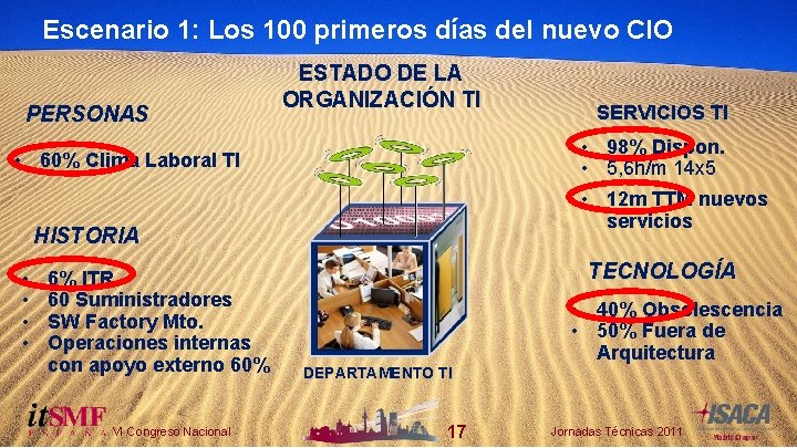 Escenario 1: Los 100 primeros días del nuevo CIO PERSONAS ESTADO DE LA ORGANIZACIÓN