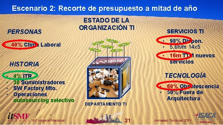 Escenario 2: Recorte de presupuesto a mitad de año PERSONAS ESTADO DE LA ORGANIZACIÓN