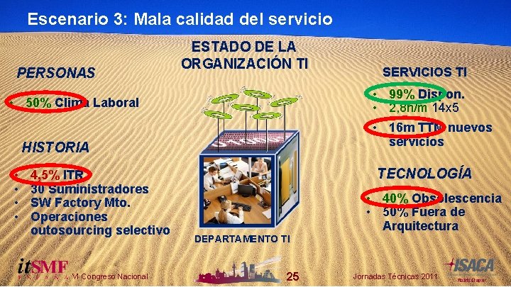 Escenario 3: Mala calidad del servicio PERSONAS ESTADO DE LA ORGANIZACIÓN TI • 99%