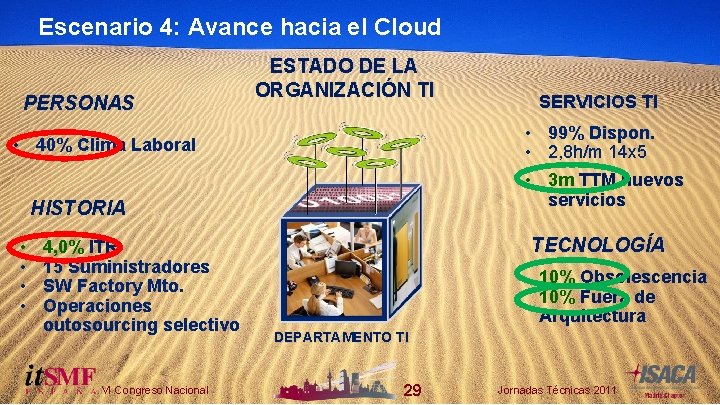 Escenario 4: Avance hacia el Cloud PERSONAS ESTADO DE LA ORGANIZACIÓN TI • 99%