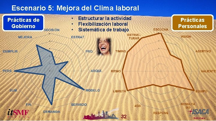 Escenario 5: Mejora del Clima laboral Prácticas de Gobierno VI Congreso Nacional • •