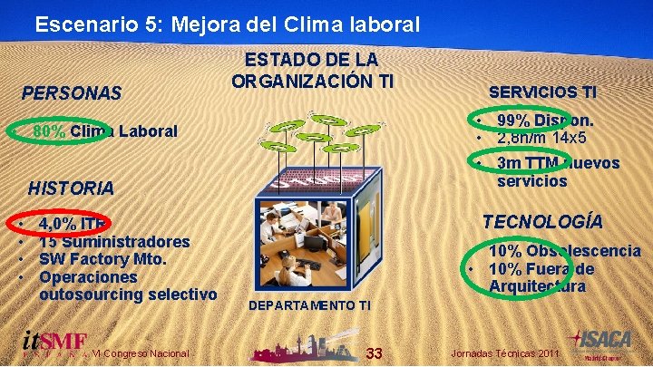 Escenario 5: Mejora del Clima laboral PERSONAS ESTADO DE LA ORGANIZACIÓN TI • 99%