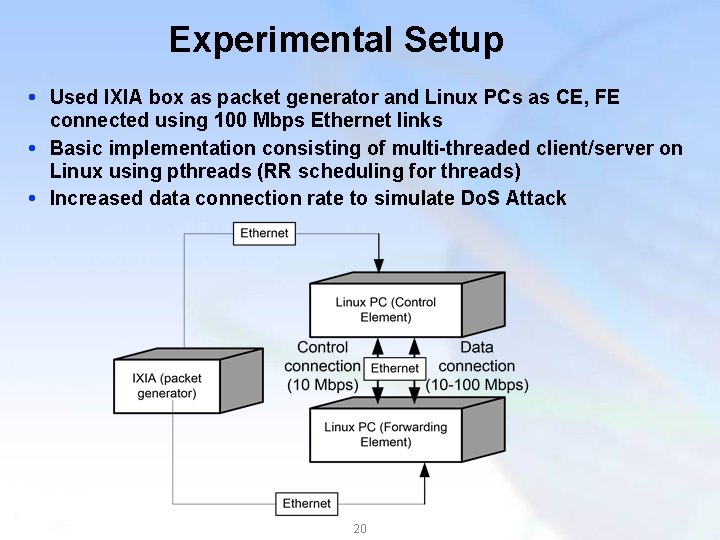 Experimental Setup Used IXIA box as packet generator and Linux PCs as CE, FE