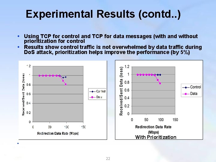 Experimental Results (contd. . ) Using TCP for control and TCP for data messages